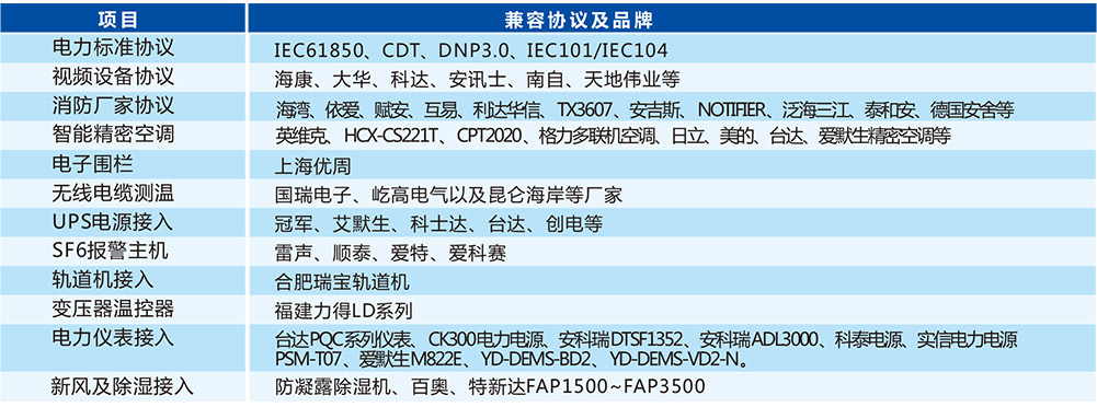 变电站辅助监控系统兼容设备列表.jpg