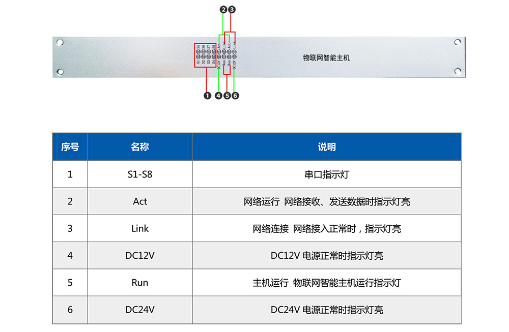 HT500智能主机用户前面板