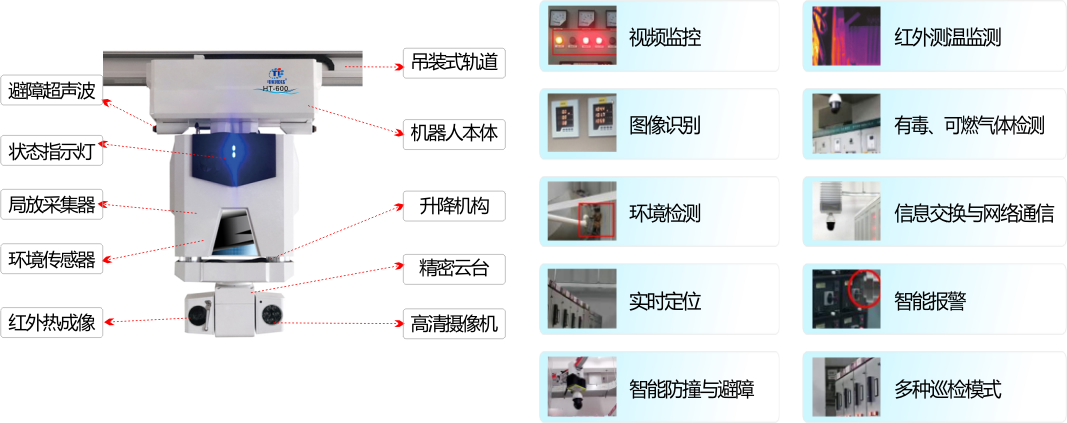 轨道巡检机器人功能.png