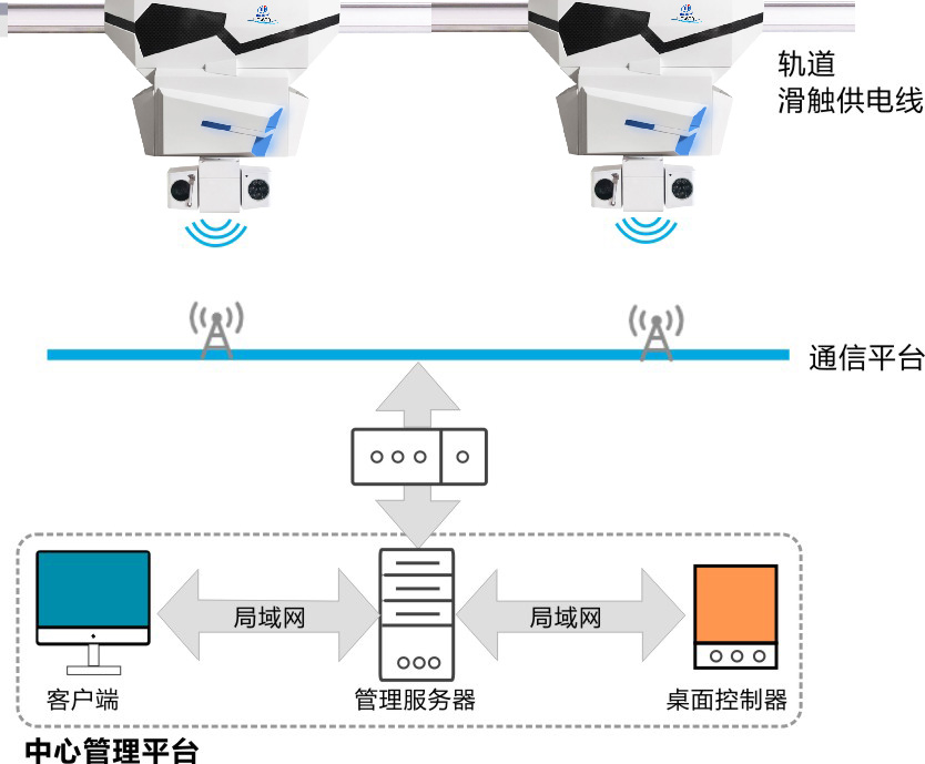 轨道巡检机器人 架构.jpg