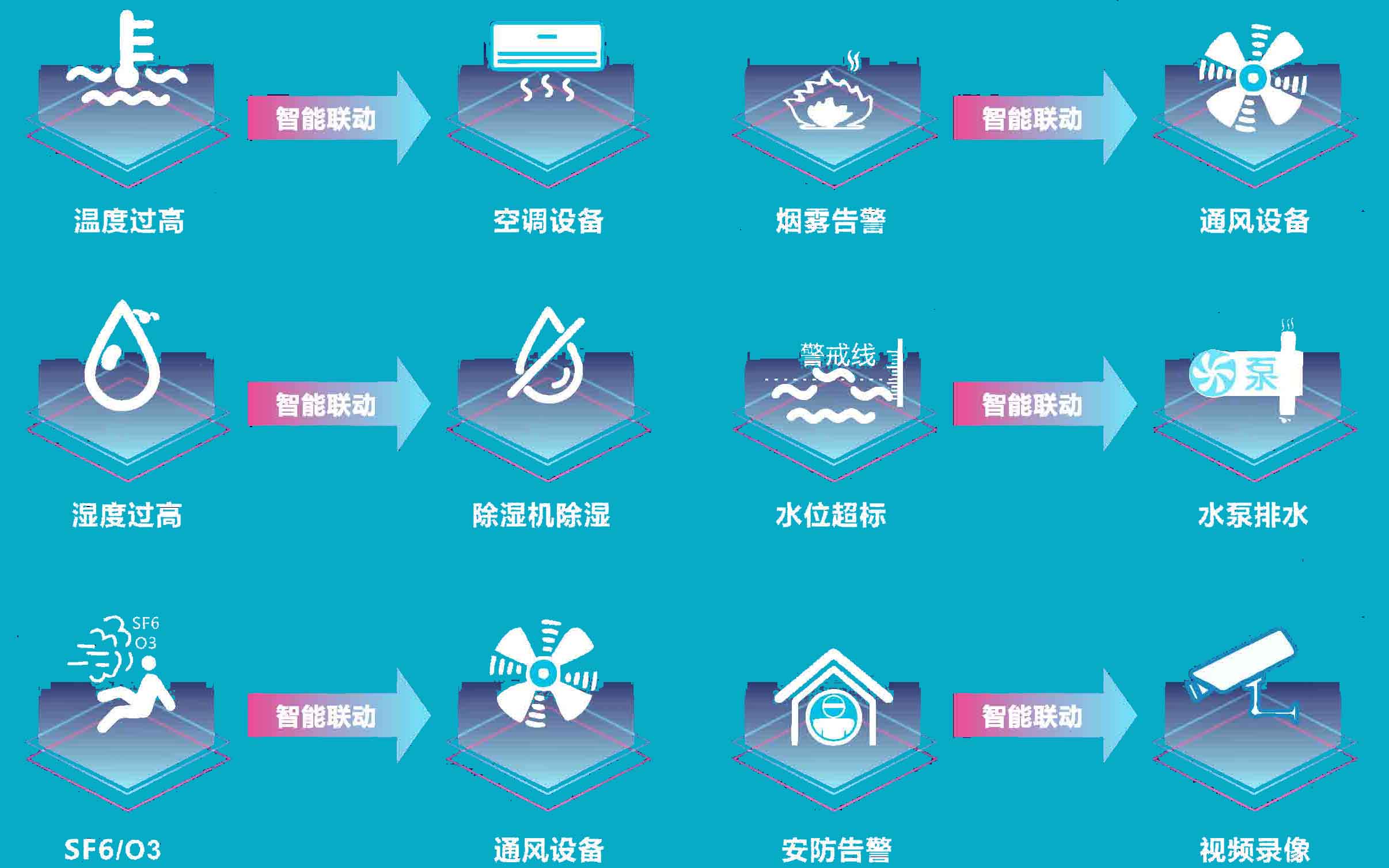 智能配电房监控-9.jpg