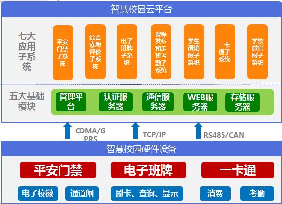 智慧校园系统.jpg