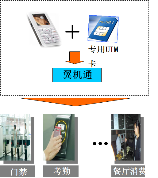 手机一卡通.png