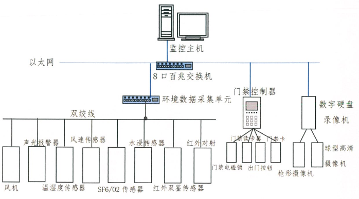 变电站辅助监控系统 电磁兼容检验证书.png