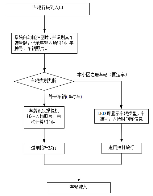 停车场系统流程.jpg