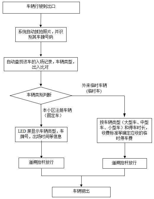 停车场系统流程1.jpg