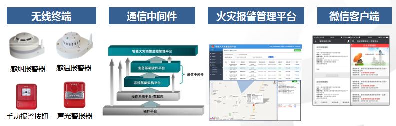 无线智慧消防解决方案.png 无线智慧消防解决方案.png