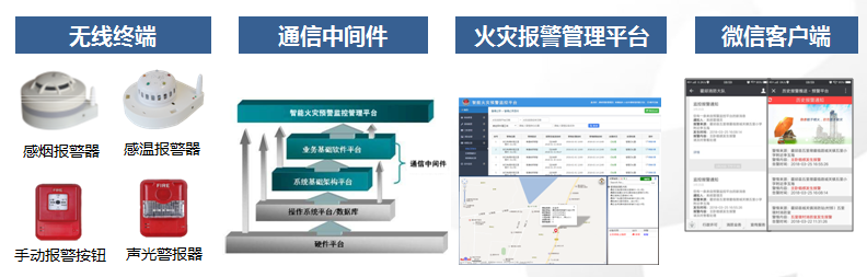 无线智慧消防解决方案.png