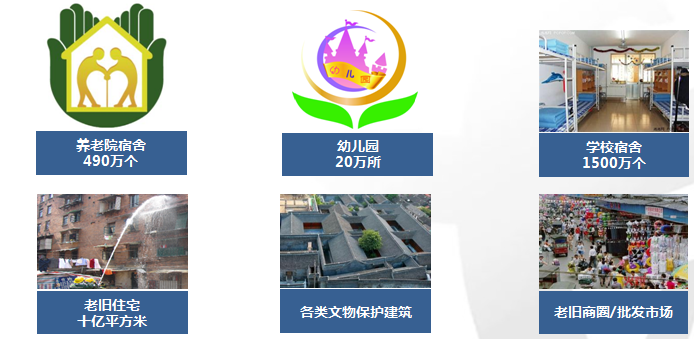 无线智慧消防解决方案应用.png 无线智慧消防解决方案应用.png