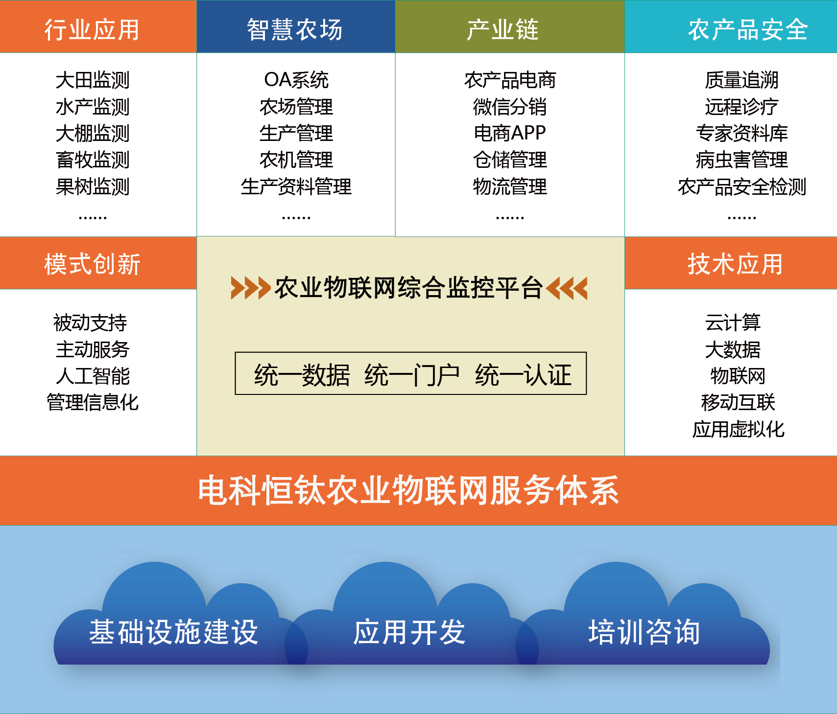 农业物联网综合监控平台.jpg