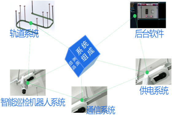 轨道巡检机器人组成.png