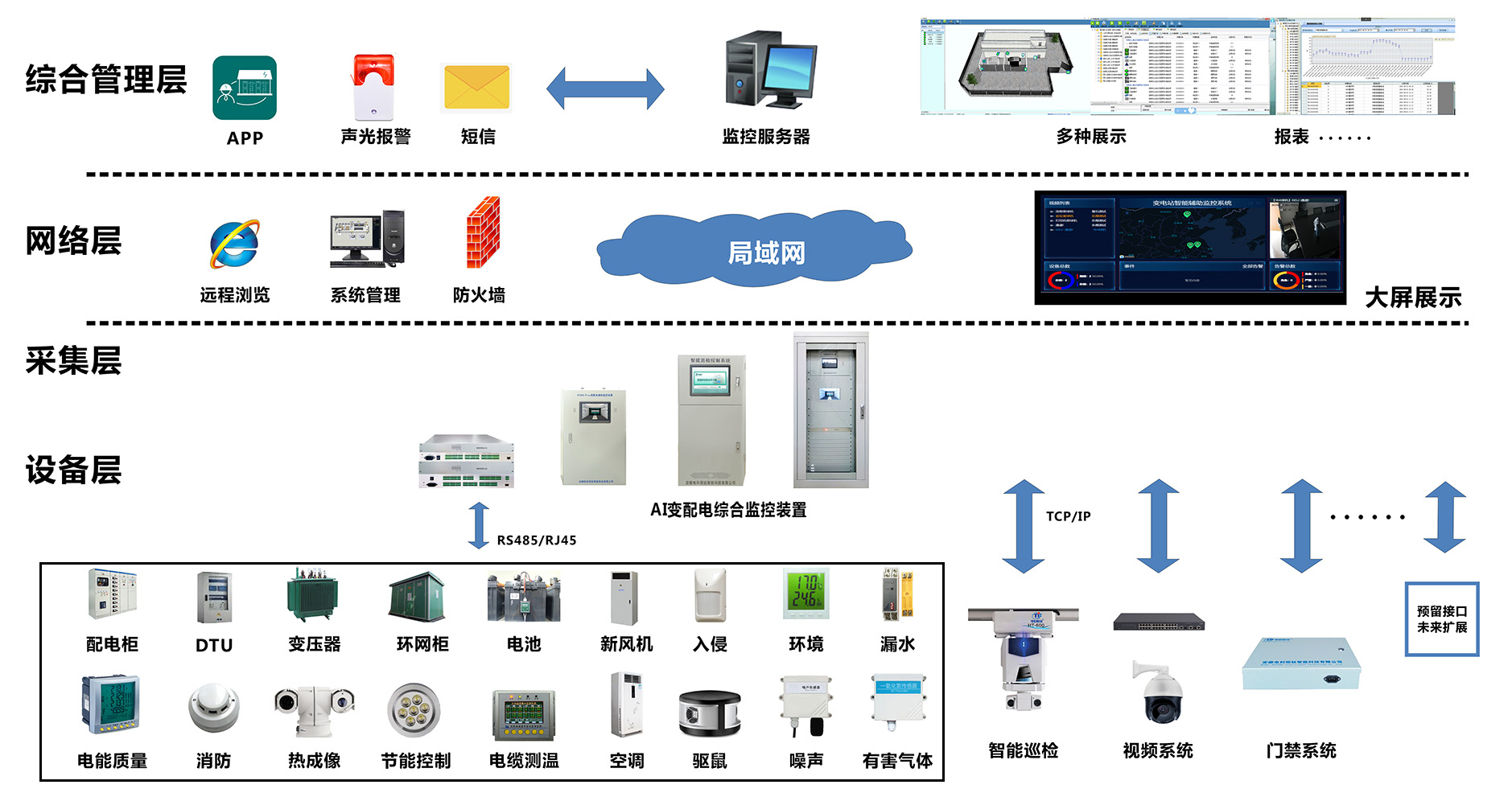 变配电辅助监控系统.jpg