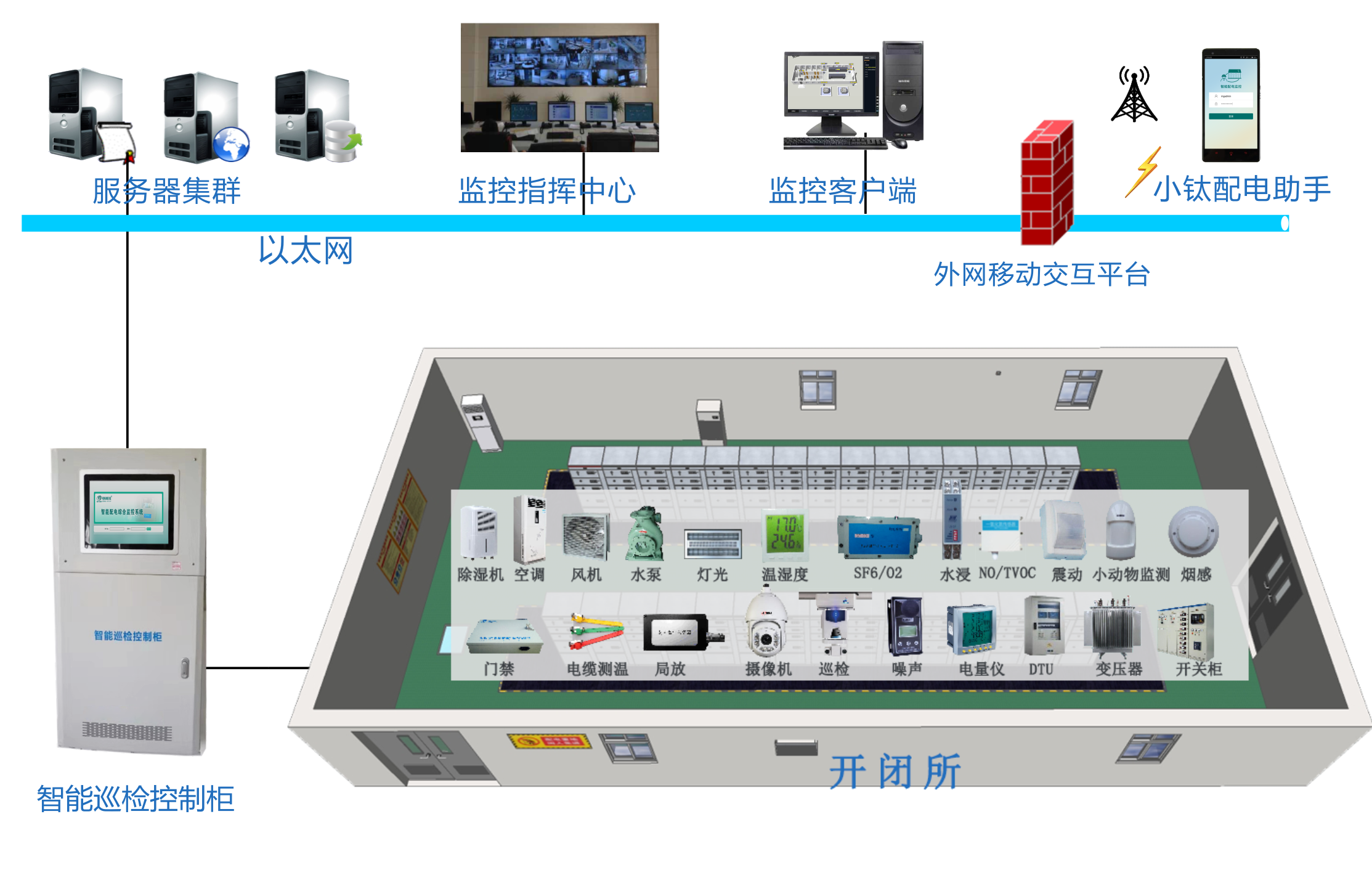 架构 配电房综合监控系统.png 架构 配电房综合监控系统.png