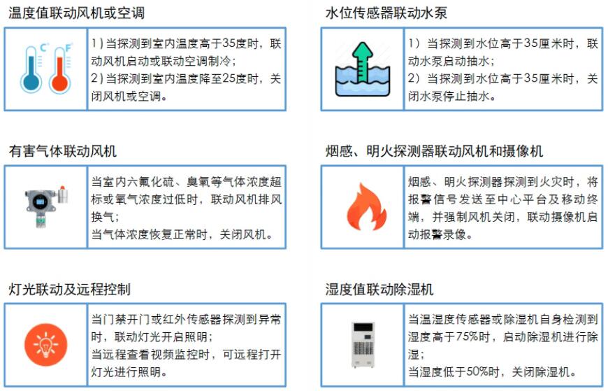 联动功能.jpg 联动功能.jpg