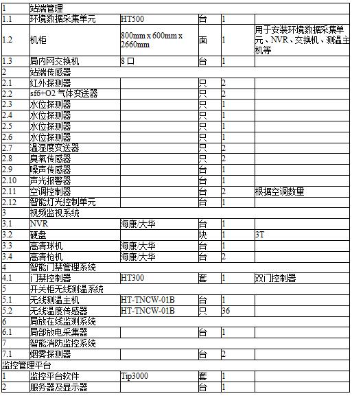 配置选型分析(配置清单).jpg 配置选型分析(配置清单).jpg