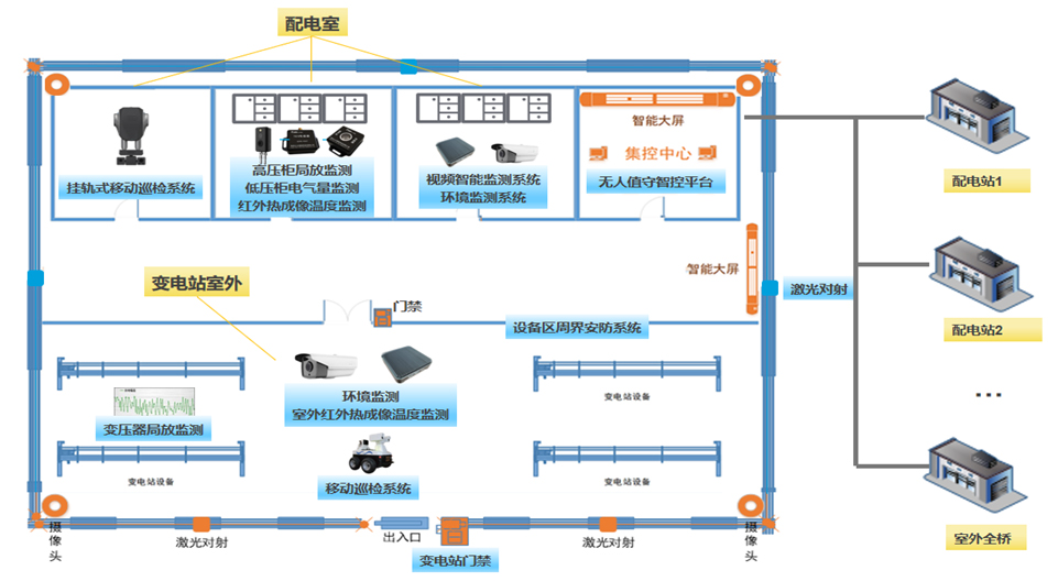 变配电辅助监控系统.jpg 变配电辅助监控系统.jpg